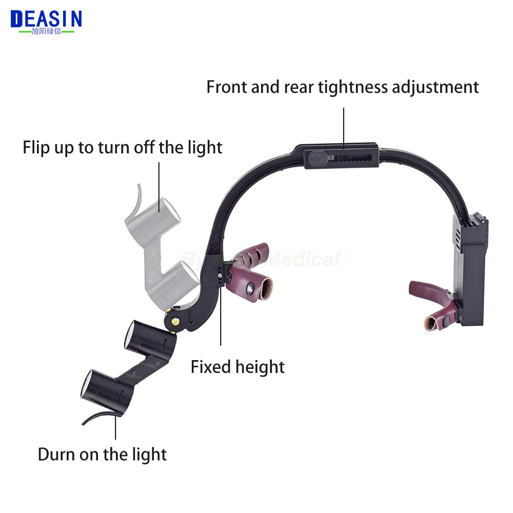 Dental LED Headlight Binocular Loupes  2.5X/3.5X Headband Ajustable 5W Dentist Surgical Headlamp Dentistry Magnifier